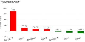 调整就是机会！节后机构大动作调仓 行业主题ETF被爆买 这三只更是疯狂吸金超20亿元