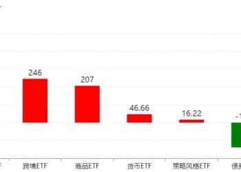 你恐慌我贪婪！约500亿资金借道ETF蜂拥进场 主力机构正重金下注这些板块（附名单）