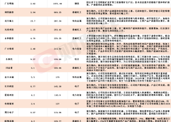 A股三季报行情纵深推进 17家上市公司净利最高同比预增超100%