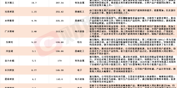 A股三季报行情纵深推进 17家上市公司净利最高同比预增超100%