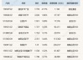 ETF今日收评 | 通信ETF广发涨超4% 黄金相关ETF跌超4%
