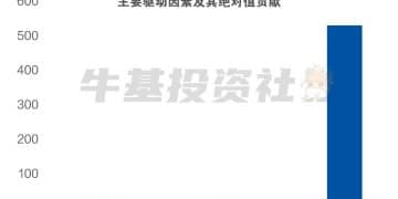 金价冲高回落 现在是上车的好时机吗？