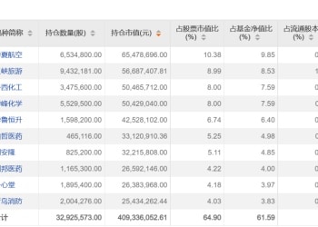 深刻！基金经理集体反思！