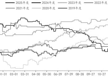 旺季成色不足 玻璃易跌难涨