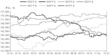 旺季成色不足 玻璃易跌难涨