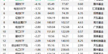 热门板块 落袋为安!