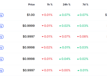 3分钟速读：全球第三大稳定币短暂脱锚事件