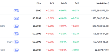 3分钟速读：全球第三大稳定币短暂脱锚事件