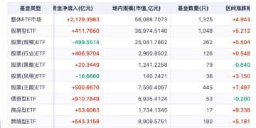 ETF再被买买买 9月吸金2100亿 哪类ETF最受益？