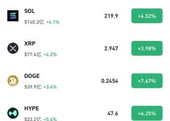 刚刚 全线大涨 超16万人爆仓！美参议院再次否决临时拨款法案