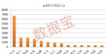 机构上调评级+低PE 18股上榜！股息率最高在7% 以上