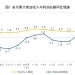 国家统计局:1—9月份全国规模以上工业企业利润增长3.2%