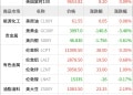 东方财富期货早餐 10月28日 周二