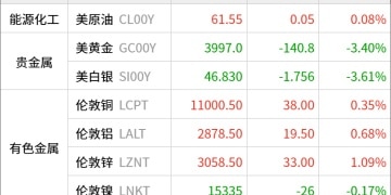 东方财富期货早餐 10月28日 周二