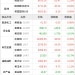 东方财富期货早餐 10月28日 周二