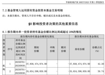 中央汇金继续坚定持有宽基ETF 部分重要机构资金三季度出现调仓动作