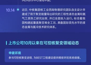 一图看懂 | 可控核聚变技术加速突破 A股公司积极入场
