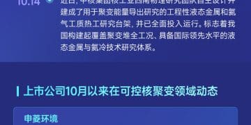一图看懂 | 可控核聚变技术加速突破 A股公司积极入场