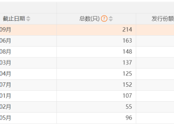 公募看好四季度行情 增量资金「跑步」入场！