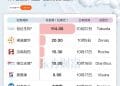 最高114亿美元!10月创新药BD密集落地 一图速览月内交易情况