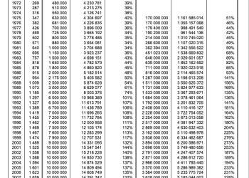 诺贝尔奖奖金124年没花完 靠牛市资产涨了200倍？