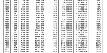 诺贝尔奖奖金124年没花完 靠牛市资产涨了200倍?