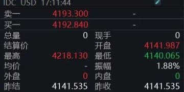 黄金狂飙！4200美元大关已破 投资者如何应对？