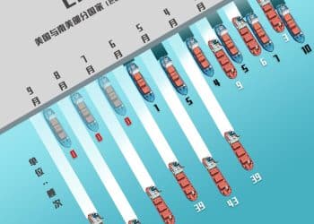 玉渊谭天丨美国或失1600万吨大豆订单