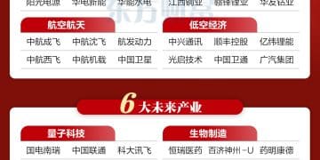 「十五五」最新关注 一图梳理「4+6」战略新兴及未来产业