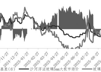 供需矛盾突出 玻璃趋势性上行动能不足