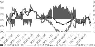 供需矛盾突出 玻璃趋势性上行动能不足