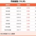 10月20日东方财富财经晚报(附新闻联播)