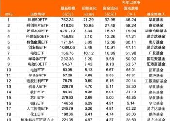 超300亿 大举加仓！