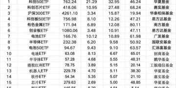 超300亿 大举加仓！