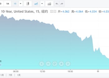 美联储降息大消息！降息预期突然攀升 资金涌入国债市场