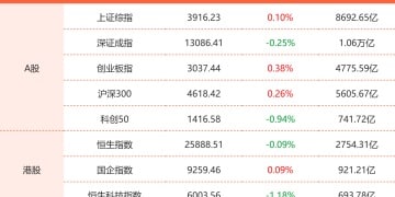 10月16日东方财富财经晚报（附新闻联播）