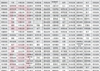 节后买什么？18家券商10月金股出炉 电子板块再度霸榜