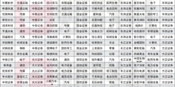 节后买什么？18家券商10月金股出炉 电子板块再度霸榜