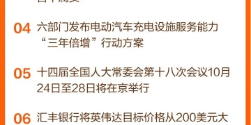 东方财富财经早餐 10月16日周四