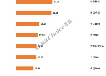 重磅！2025年三季度A股市场各大榜单出炉