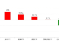 板块轮动到谁了?沪指逼近4000点 机构正大幅买入这些主题ETF