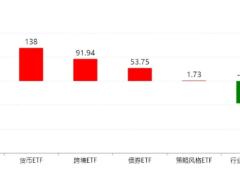 板块轮动到谁了？沪指逼近4000点 机构正大幅买入这些主题ETF