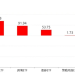 板块轮动到谁了?沪指逼近4000点 机构正大幅买入这些主题ETF