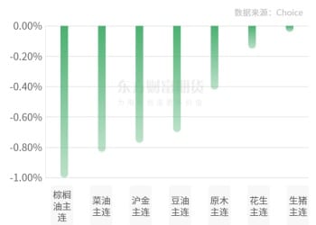 期市收评 | 国内商品大面积飘红 煤炭板块涨幅居前