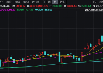 利好！超级赛道重磅不断！又有关键突破