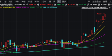 利好！超级赛道重磅不断！又有关键突破