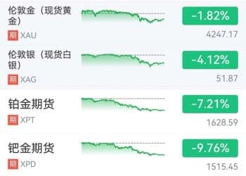 金银铂钯 大跳水！俄乌局势 大消息！25％ 特朗普签令开征！