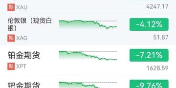 金银铂钯 大跳水！俄乌局势 大消息！25％ 特朗普签令开征！