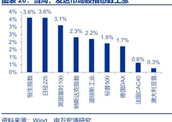 申万宏源：黄金价格大幅回调 美国9月CPI弱于市场预期