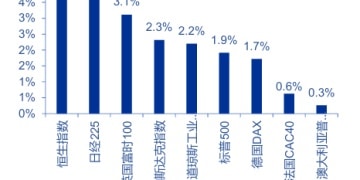 申万宏源:黄金价格大幅回调 美国9月CPI弱于市场预期